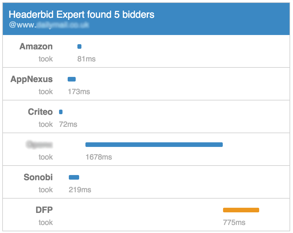 Optimal Header Bidding Auction